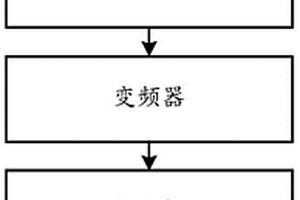 海底采礦船自動控制選礦系統