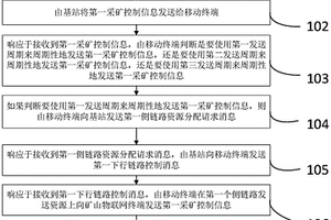 用于智能礦山的采礦控制信息傳輸方法及系統