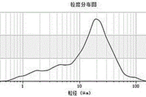 用于嗣后充填法采礦的充填料漿配比優化方法