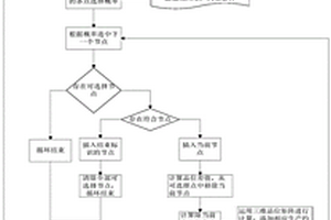 地下采礦智能派配礦系統