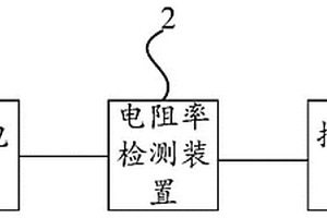 采礦裝置、頂板巖體監測裝置及方法