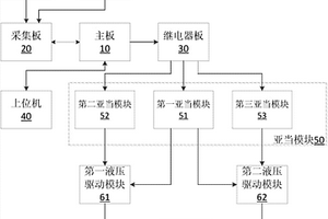 深海采礦車的驅動電控系統