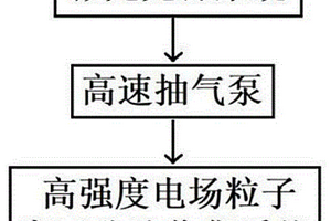 激光采礦系統