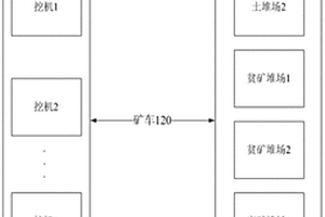 基于VANET的采礦系統