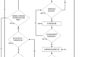 用于采礦機的操作振動數據采集系統和方法