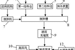 坑采礦山廢石-全尾砂管道輸送充填系統及充填方法
