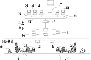 采礦用鑿巖臺車的遠程控制系統