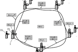 基于三維激光掃描監測采礦塌陷區地面沉降的方法