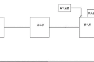 用于采礦測試的抽氣系統