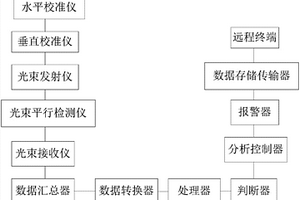露天采礦坡面角度超限視頻監控智能分析預警系統
