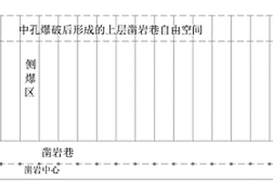 采用上向扇形中孔爆破輔助上層鑿巖巷掘進的采礦方法