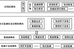 面向采礦作業安全監測信息的大數據挖掘系統