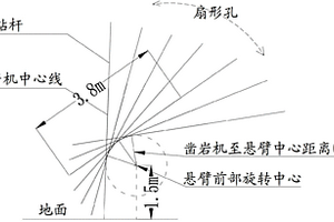 難采礦體機械化回采工藝