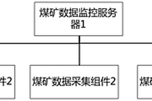 采礦過程數據監控系統
