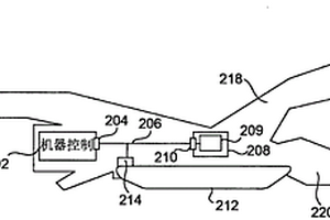 采礦機器的導航