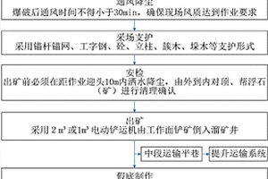 垂直交叉矩形進路式盤區下向膠結充填采礦工藝