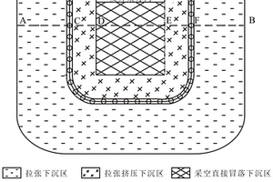 縮小地下采礦區地表沉陷范圍的方法