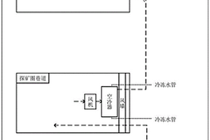 接力送風的深井采礦制冷系統