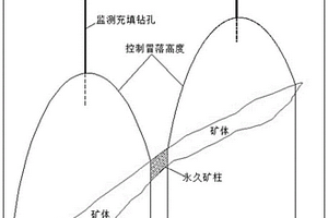 分區空場嗣后充填空區采礦方法