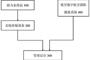 采礦塌陷地自動化監測系統