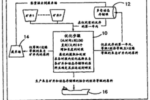 采礦優化