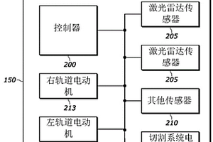 用于在采礦機執行切割操作時控制采礦機前進方向的系統