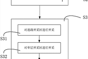 聯合充填采礦方法