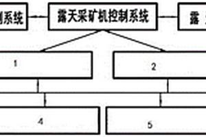 滾筒式露天采礦機智能化控制系統