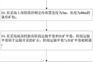 大直徑深孔連續裝藥側向崩礦采礦方法