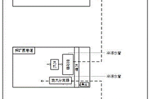 設置旋風分離器的深井采礦接力送風制冷系統