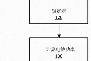 用于電池供電的采礦機的方法和裝置