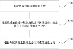 受采礦沉陷影響的場地規劃設計方法