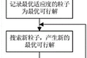 深海采礦綜合控制系統資源調度優化方法