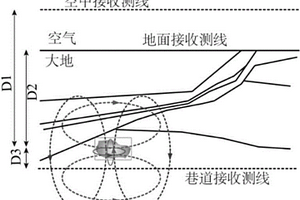 深部開采礦井富水區電性源瞬變電磁探查方法