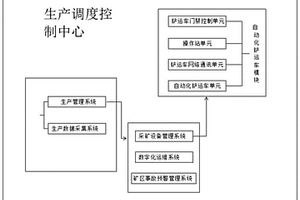 基于數字礦山技術的自動化采礦方法