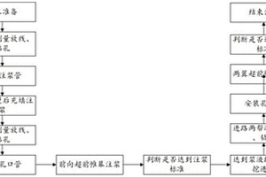 適用于極破碎巖層中采礦進路三向超前帷幕注漿方法
