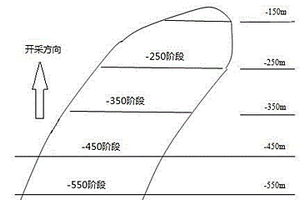 厚大礦床階段嗣后充填法采礦逐段優化設計與實施方法
