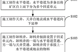 分層充填采礦方法及礦山充填系統