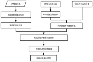 在礦區視頻系統中實時標注采礦范圍線的方法