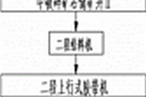 深采礦山礦石的破碎運輸系統