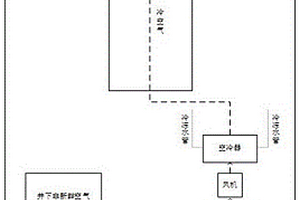 設置旋風分離器的深井采礦制冷系統