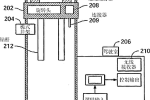 用于在自主采礦鉆機上結合傳感器的方法和系統