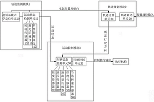 深海采礦車的軌跡控制系統及深海采礦車