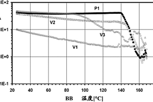 從地下油藏開采礦物油的方法