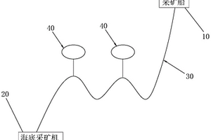 海洋礦產資源開采系統