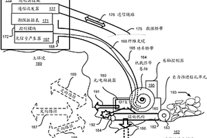 用于機器人礦產掘進機的臍帶技術