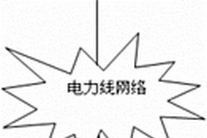 基于電力線網絡的煤礦火情檢測系統