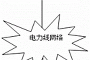 基于電力線網絡的煤礦火情檢測方法