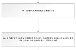 基于計算機視覺的礦山非法開采預警方法