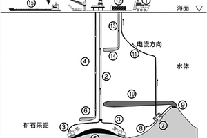 深海熱液金屬硫化物采集電解系統